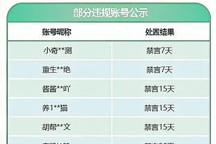 ?脾气火爆！德斯特不满判罚怒踢皮球+激烈抗议，连吃两黄被罚下